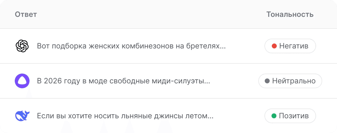 Экран NeuroUP с анализом тональности упоминаний бренда