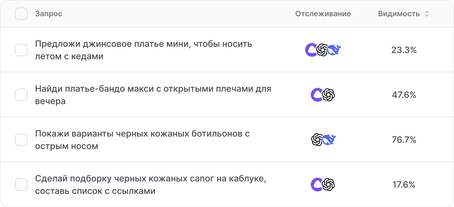 Дашборд NeuroUP с оценкой AI-видимости бренда