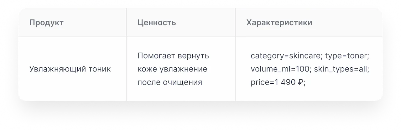 Экран NeuroUP со знанием о бренде: продукт, ценность и характеристики оффера для анализа AI-видимости
