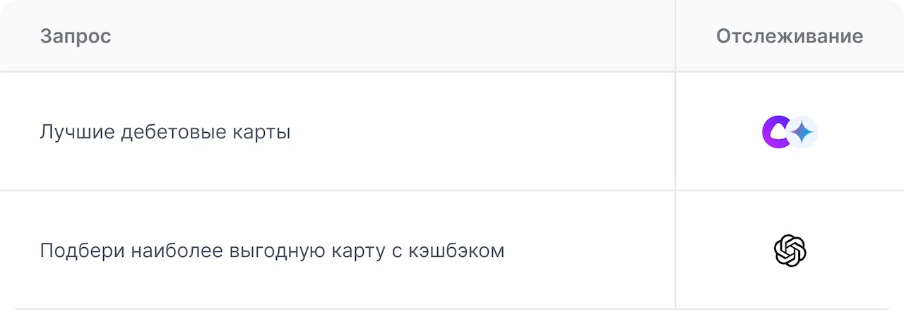 Экран NeuroUP со сценариями и запросами для отслеживания AI-ответов по бренду